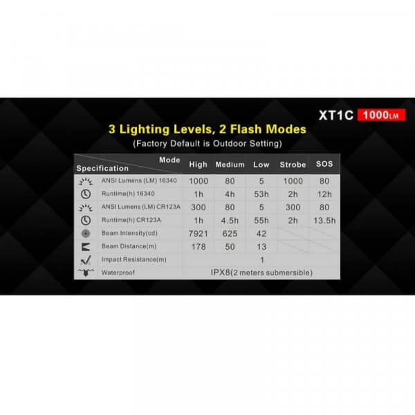 KLARUS XT1C