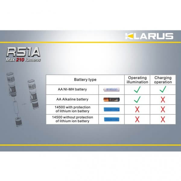KLARUS RS1A